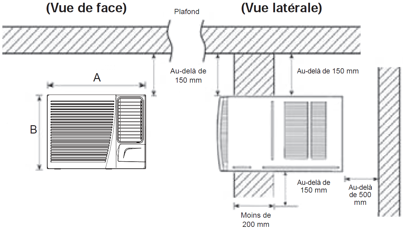 Vue de face et vue latérale de l'installation